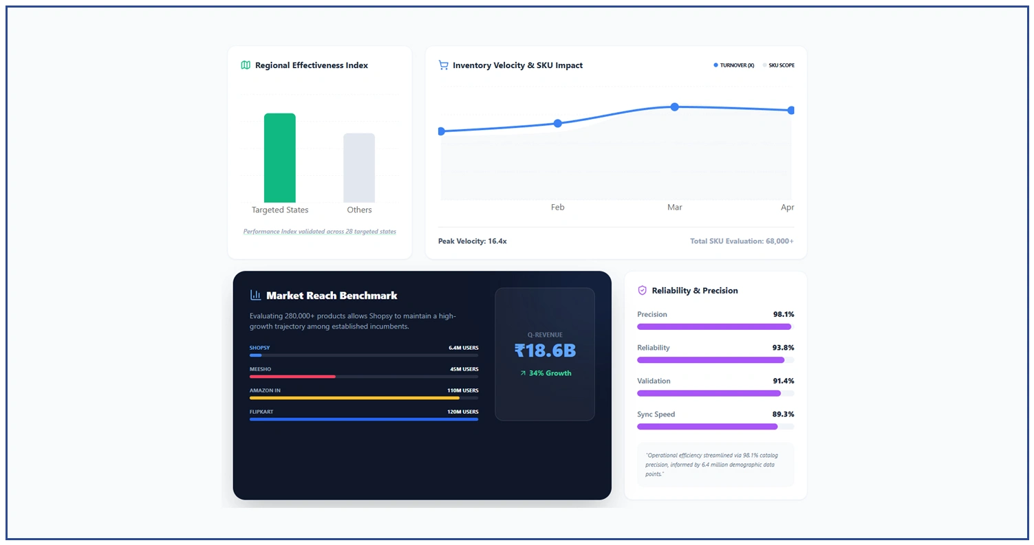 Impact of Data Collection on E-commerce Market Strategy